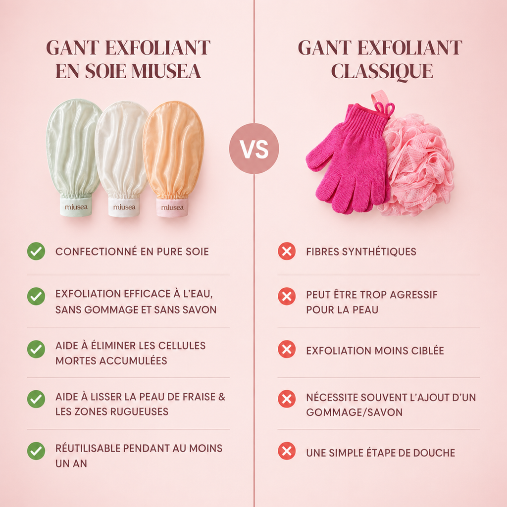 Gant Exfoliant en Soie